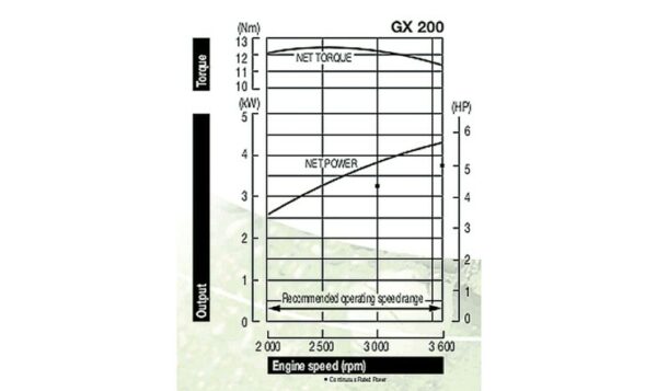 HONDA GX 200 H2-VS-P-OH : Κινητήρας Βενζίνης 5.8HP (Κώνος) 02GX200H2-VS-P-OH